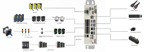 Az intelligencia és az automatizálás integrációja: A Fuwei Intelligens AI Edge vezérlő teljes funkciójának átfogó elemzése