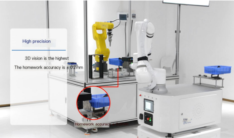 A kompozit robotok automatizálásának és intelligencia alkalmazásának feltárása az autóiparban
